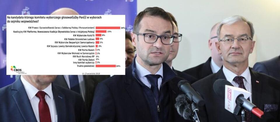 Minister inwestycji i rozwoju Jerzy Kwieciński (P) oraz szef sztabu wyborczego Prawa i Sprawiedliwości podczas wyborów samorządowych Tomasz Poręba / autor:  PAP/Roman Zawistowski/screen Twitter CBOS