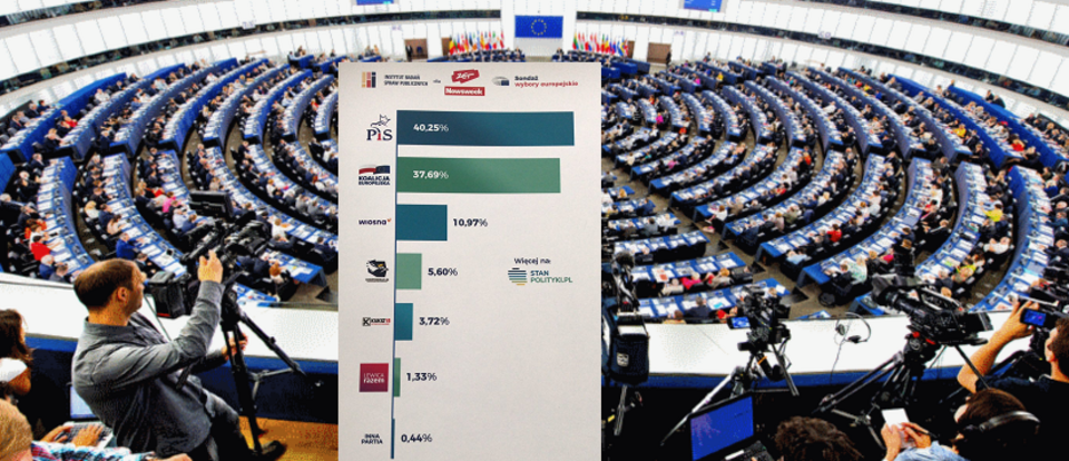 PiS triumfuje w kolejnym sondażu / autor: Flickr/PE/Twitter/@StanPolityki