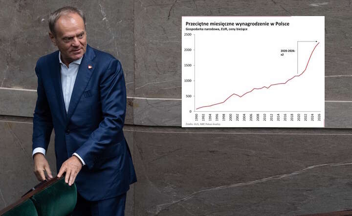 Premier Donald Tusk / autor: Fratria