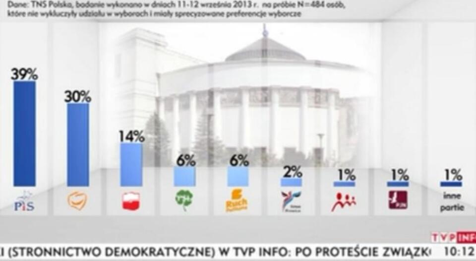 Fot. wPolityce.pl/TVP Info