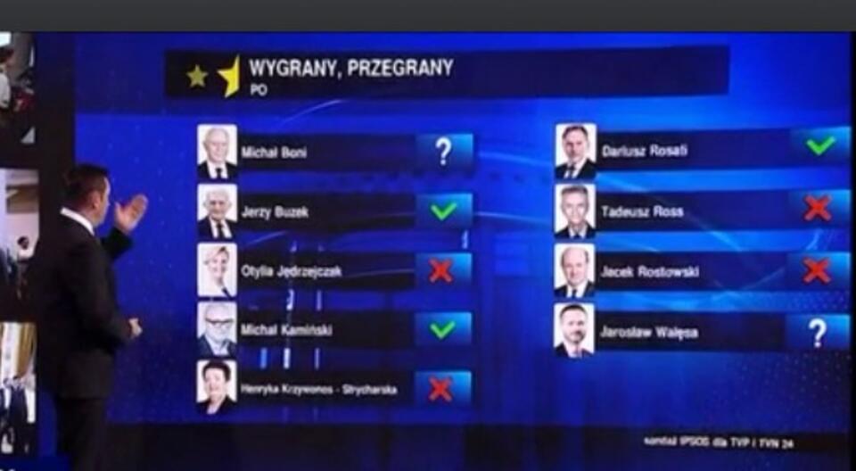 wPolityce.pl/TVP