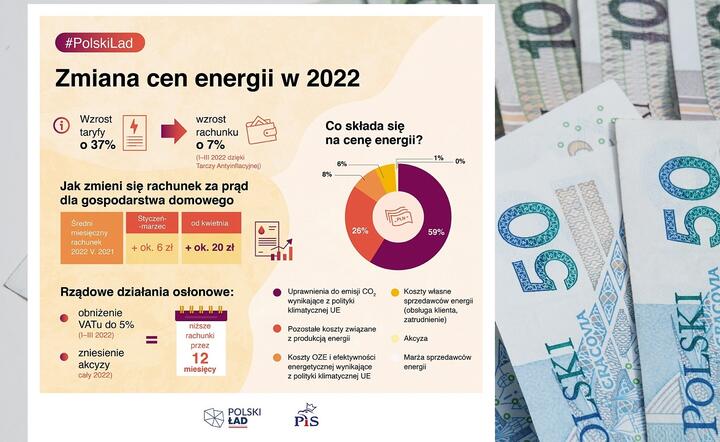 Premier: Ochronimy polskie rodziny przed skokowym wzrostem cen energii