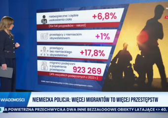 Wiadomości wPolsce24: czy polityka migracyjna to kolejna ustawka Tuska?