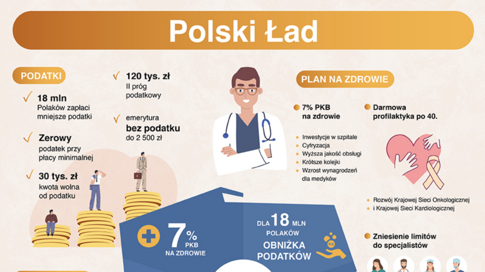 Infografika promująca Polski Ład / autor: gov.pl