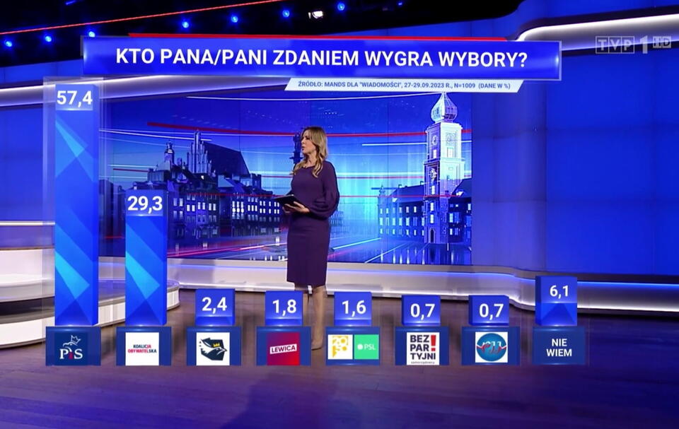 autor: screenshot/"Wiadomości" TVP