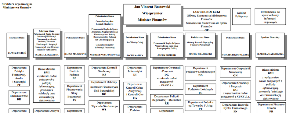 fot: wP/mf.gov.pl