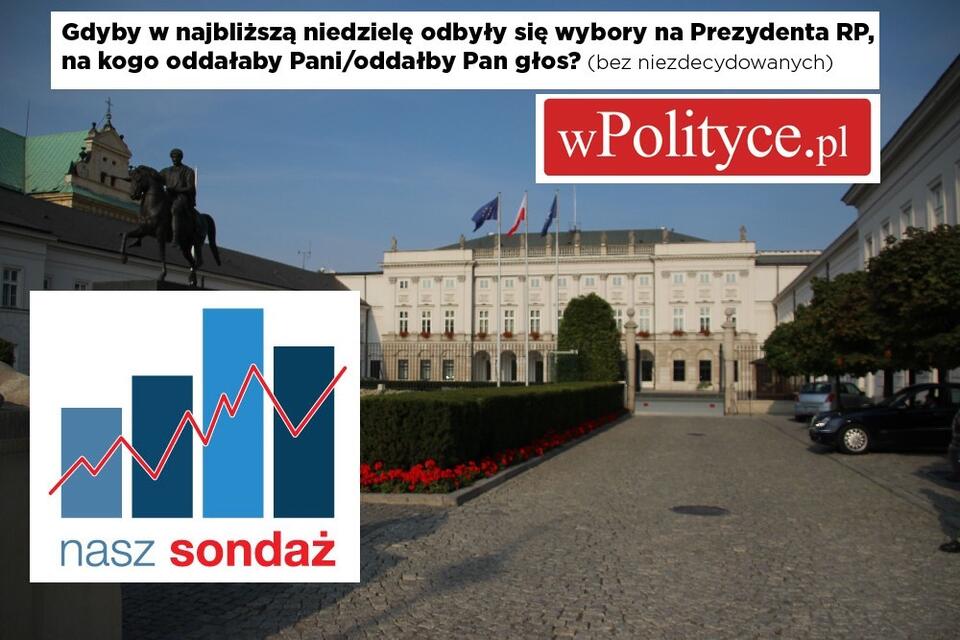 Sondaż pracowni Social Changes / autor: Fot. wPolityce.pl