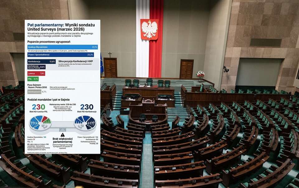 Kto wygrałby wybory? Przesądzić może jeden mandat! SONDAŻ