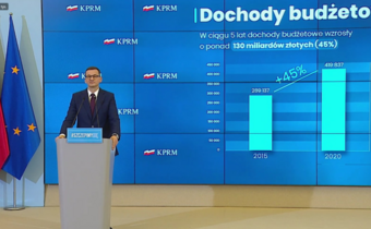 Premier: Polska z jedną z najpłytszych recesji na świecie