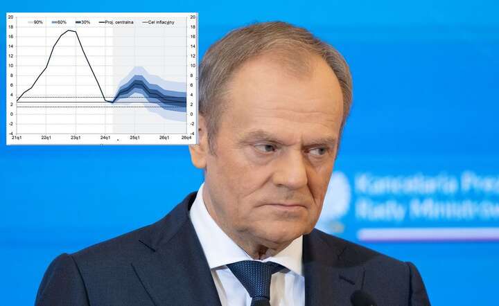 Wystrzał cen w 2025 roku. Sasin: Tusk = inflacja!