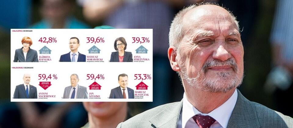 autor: PAP/Maciej Kulczyński; Twitter/IBRiS