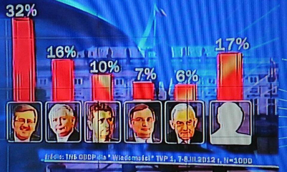 Fot. wPolityce.pl