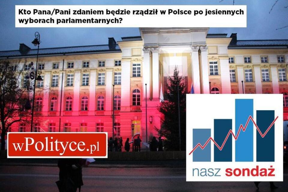 Sondaż Social Changes / autor: wPolityce.pl