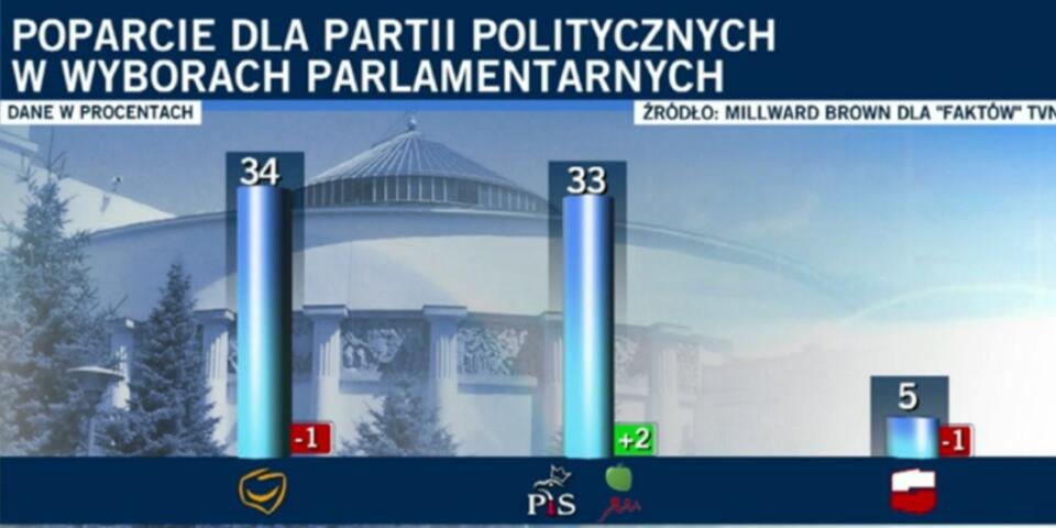 fot. TVN24.pl