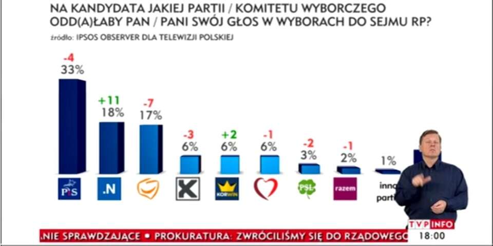 fot. TVP Info/ wPolityce.pl